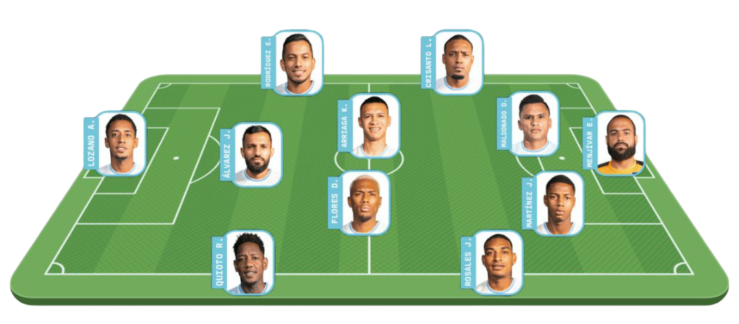 Posible Once