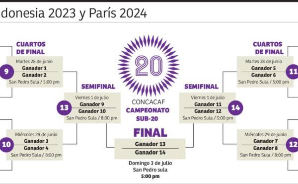 Premundial Sub-20 Concacaf