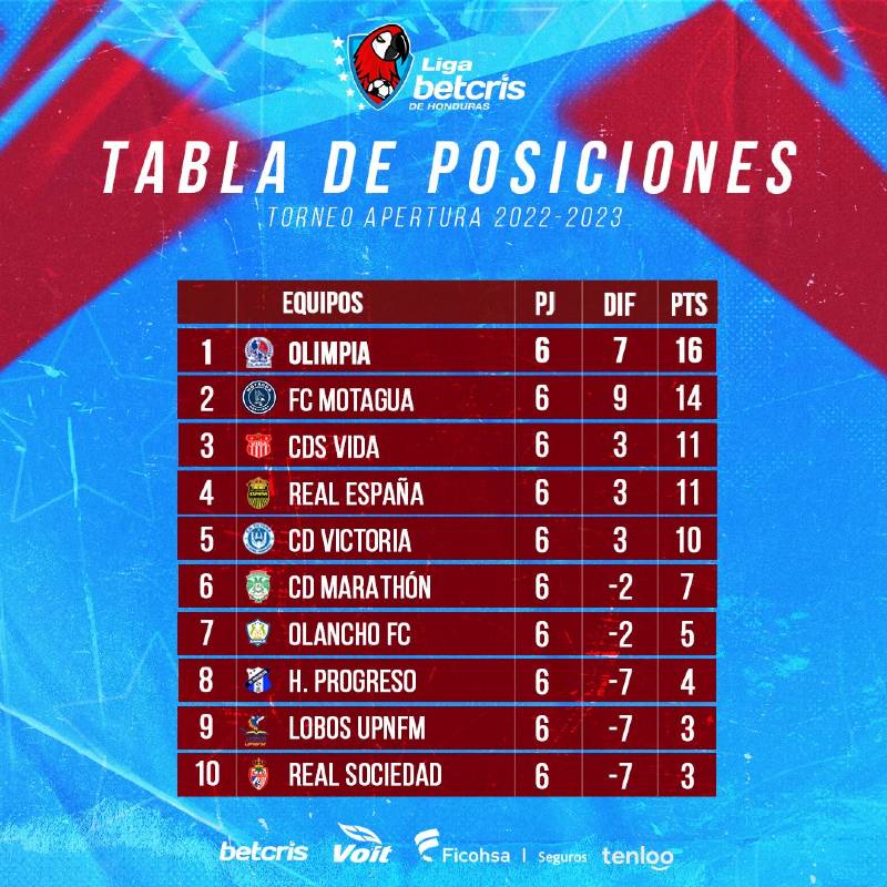 Olimpia comanda la tabla de posiciones.