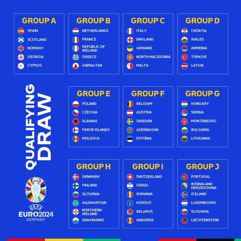 Revelados los grupos para la clasificación a la Eurocopa 2024 en Alemania