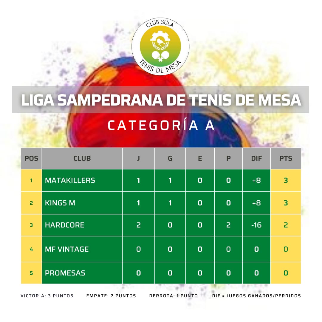 Liga Sampedrana de Tenis de Mesa