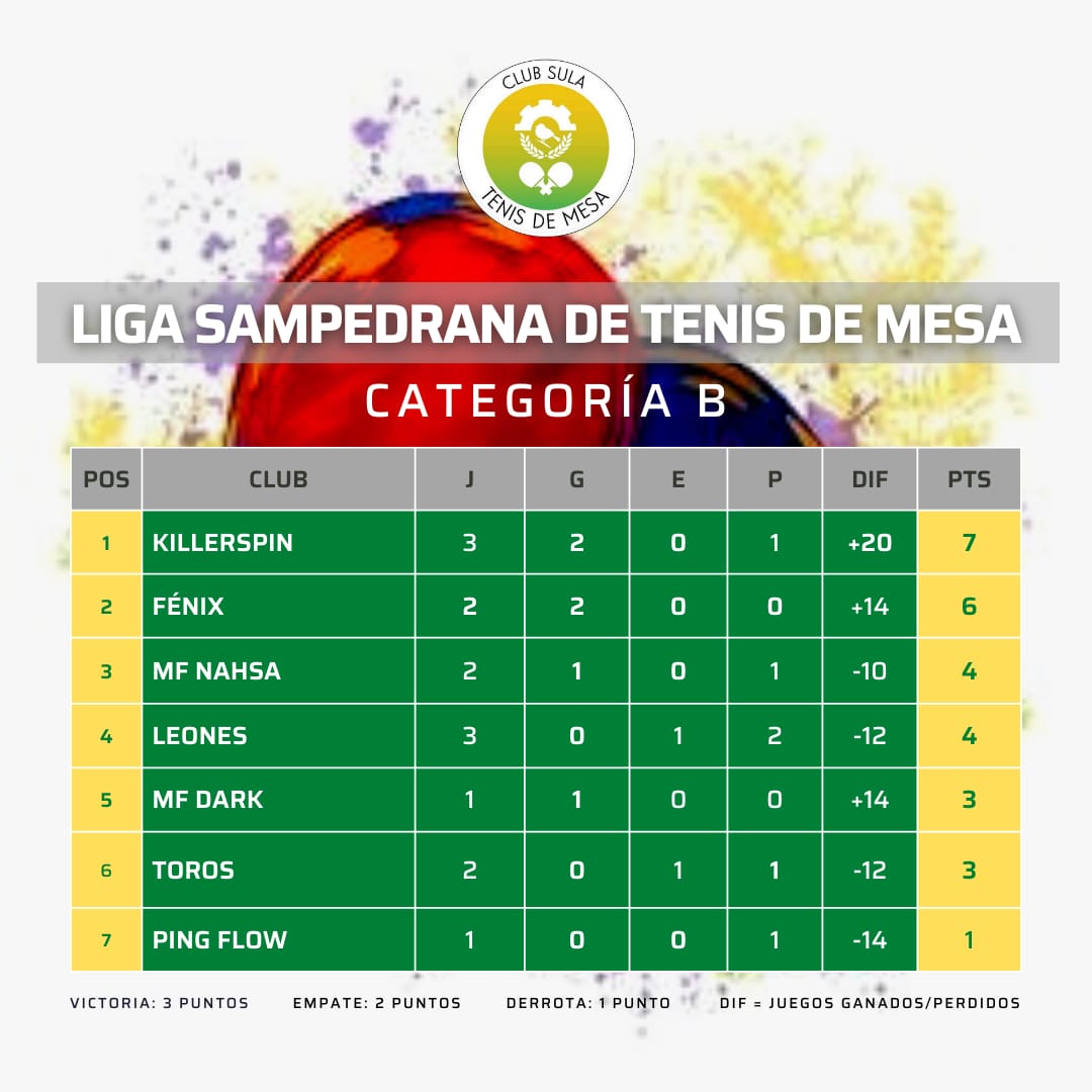 Liga Sampedrana de Tenis de Mesa