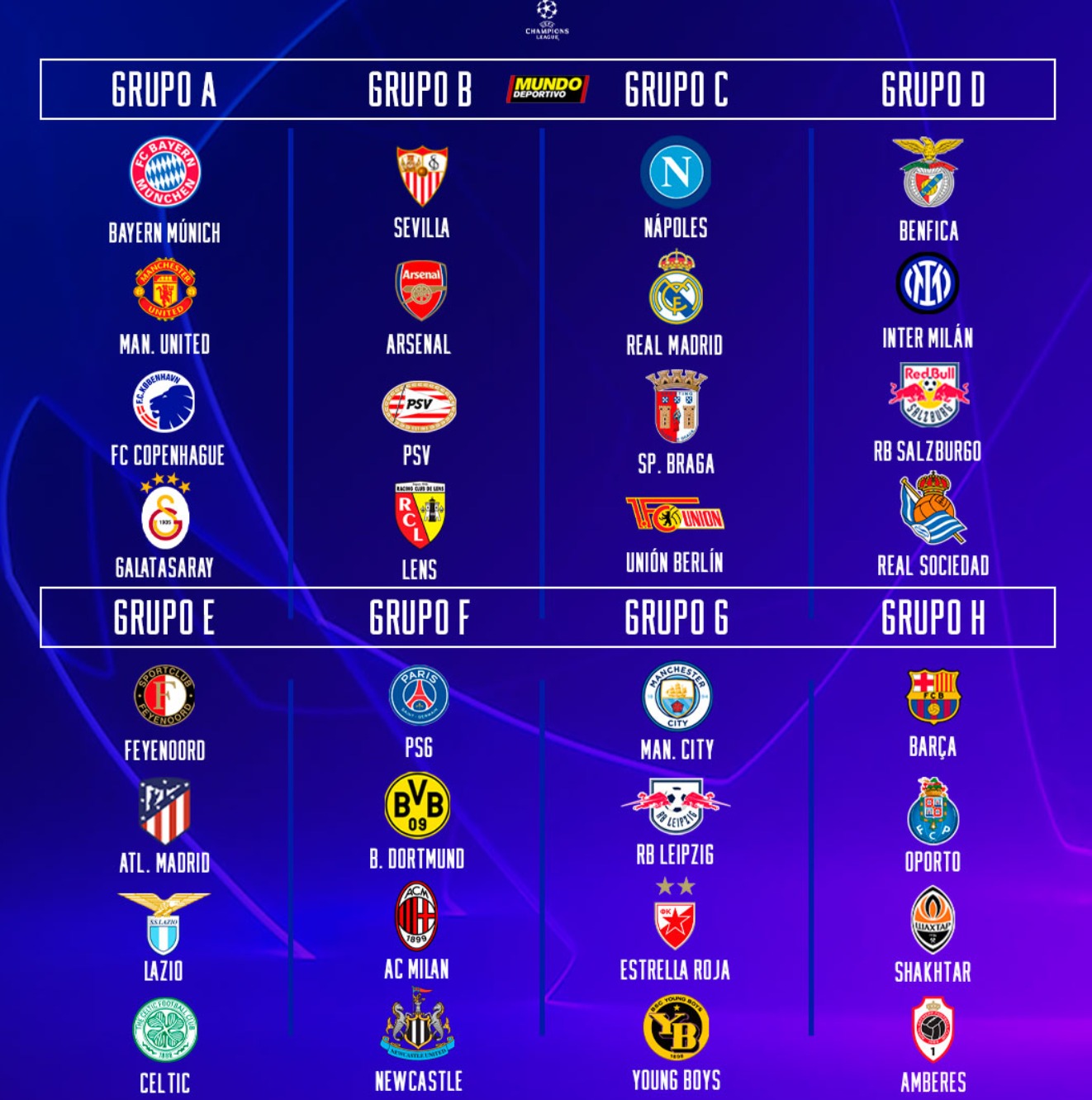 Así quedaron los grupos de la Champions League temporada 2023-2024.