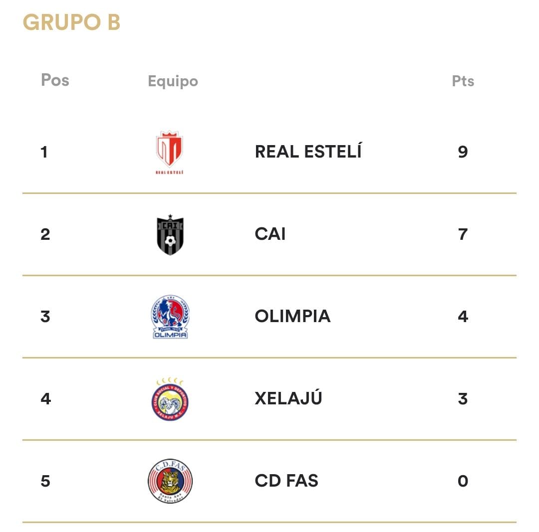 Así están las posiciones del Grupo B previo a la quinta y última jornada de la Copa Centroamericana.