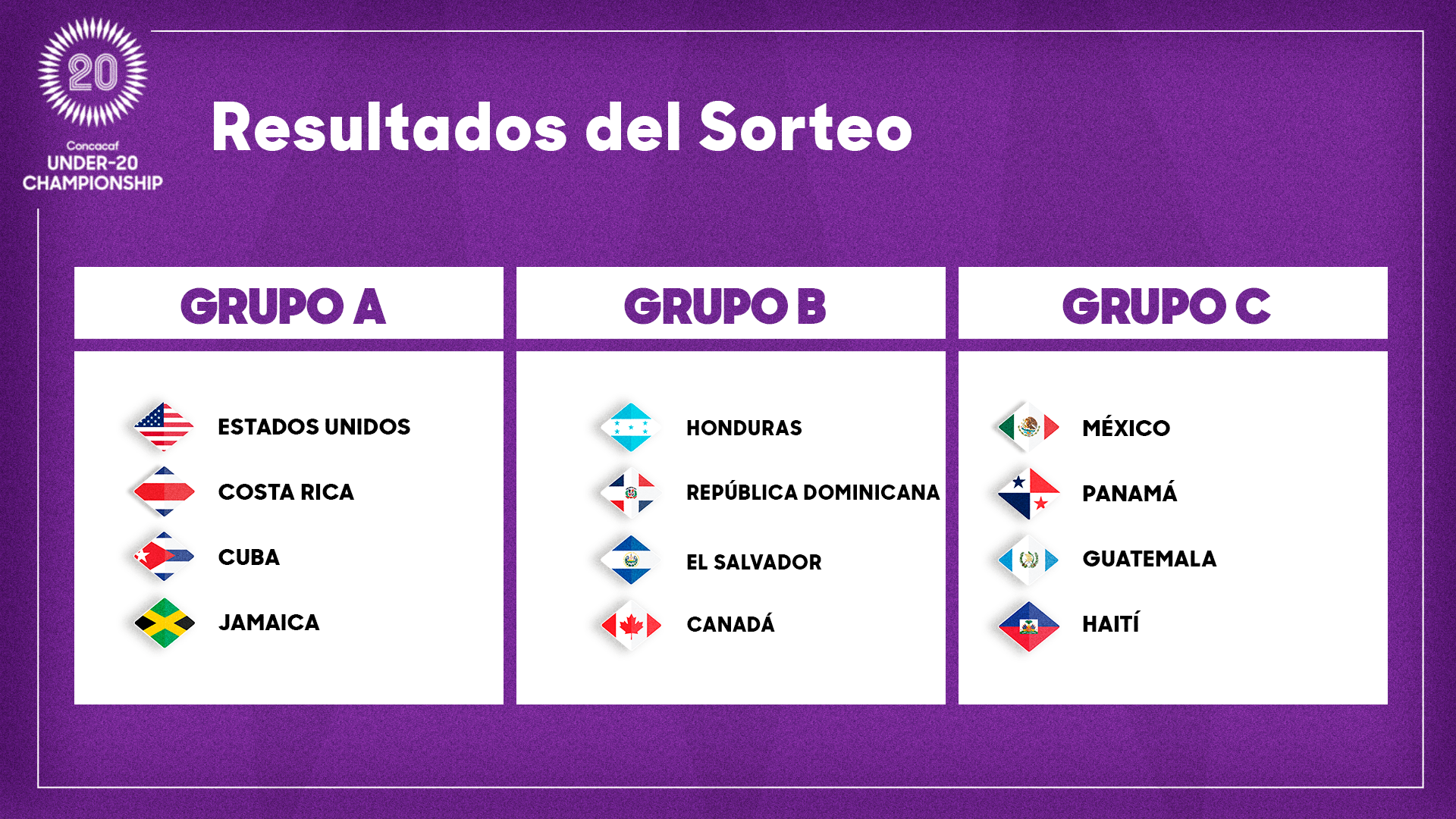 Grupos del Premundial Sub-20 que se llevará a cabo en Irapuato, México, en el mes de julio.