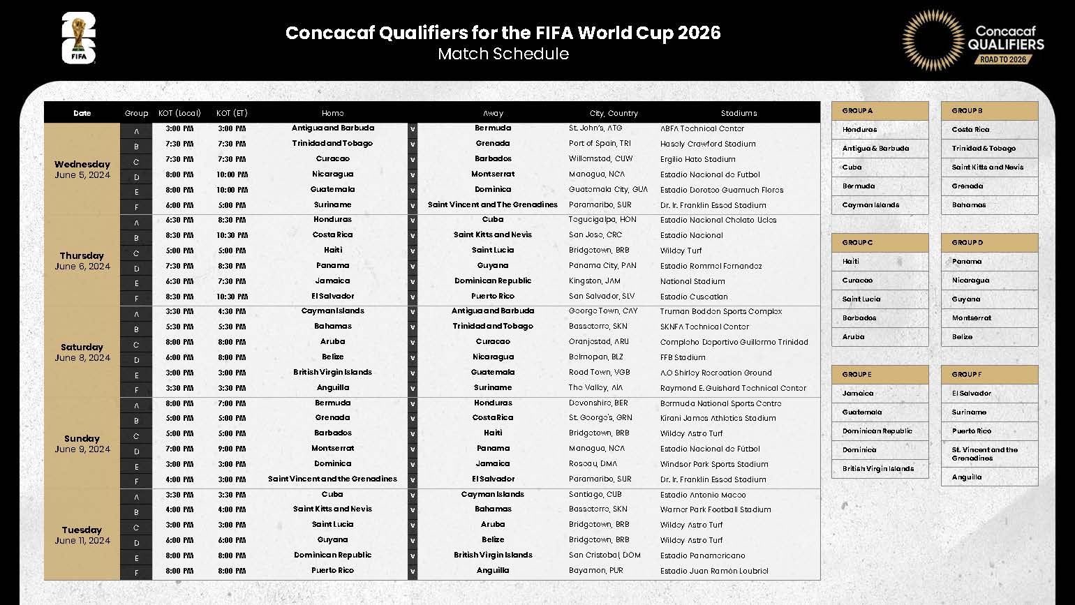 Calendario de partidos de la segunda ronda eliminatoria rumbo al Mundial de 2026.