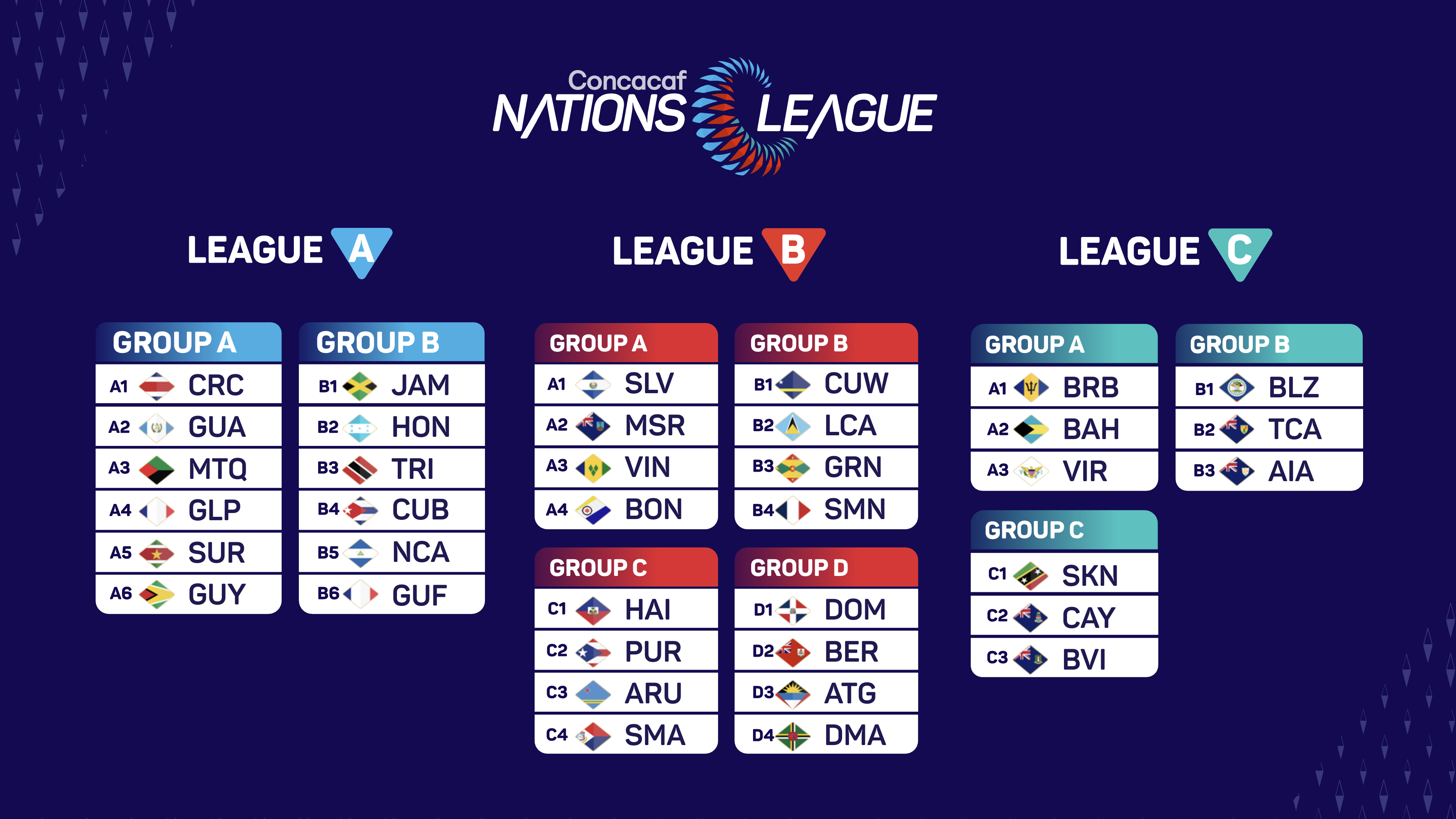 La Concacaf definió los grupos de la Nations League 2024-2025.