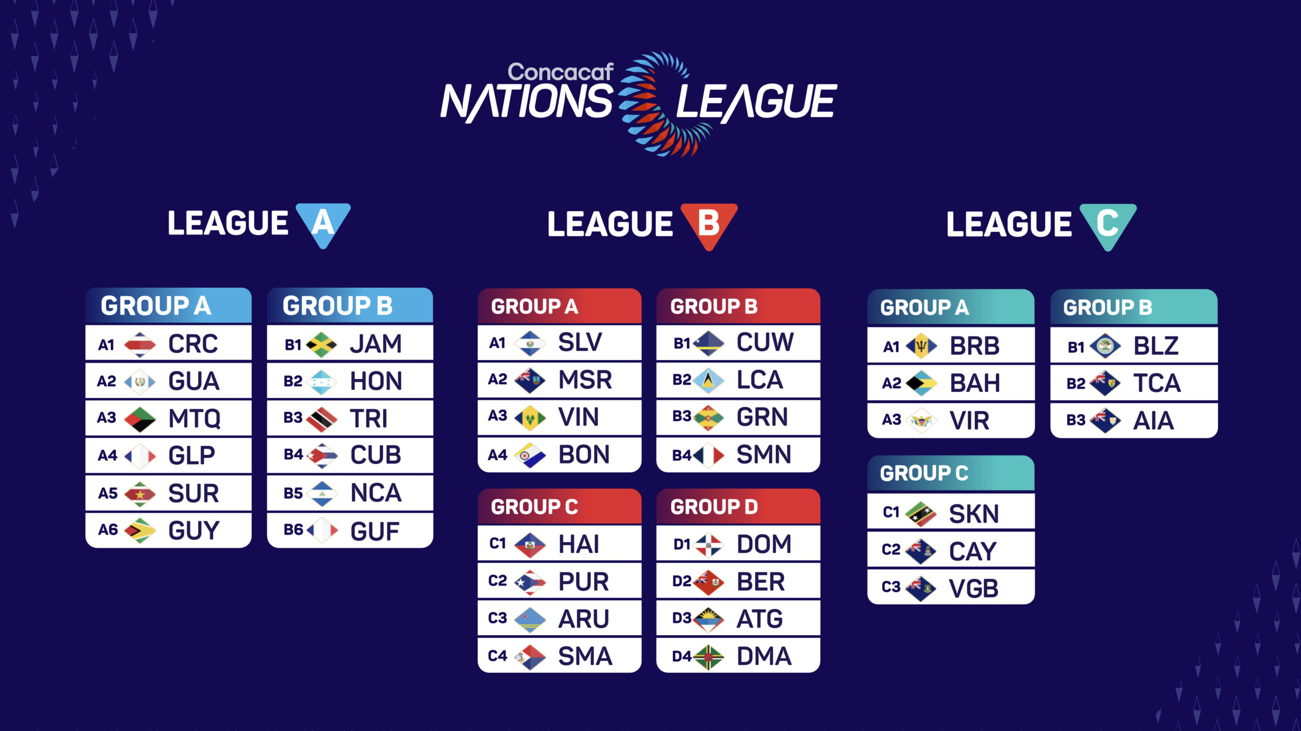 Estos son los grupos de la Liga de Naciones de la Concacaf 2024.