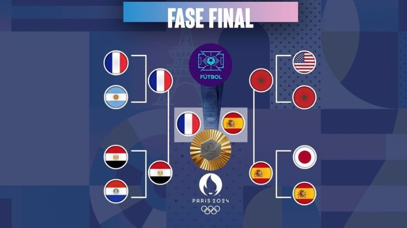 Este es el último trayecto que tuvieron que transitar, España y Francia, para llegar a la final por el oro olímpico.