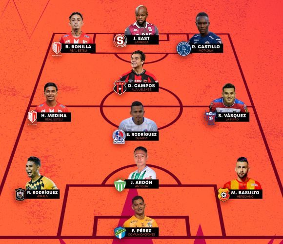 Once Ideal Copa Centroamericana