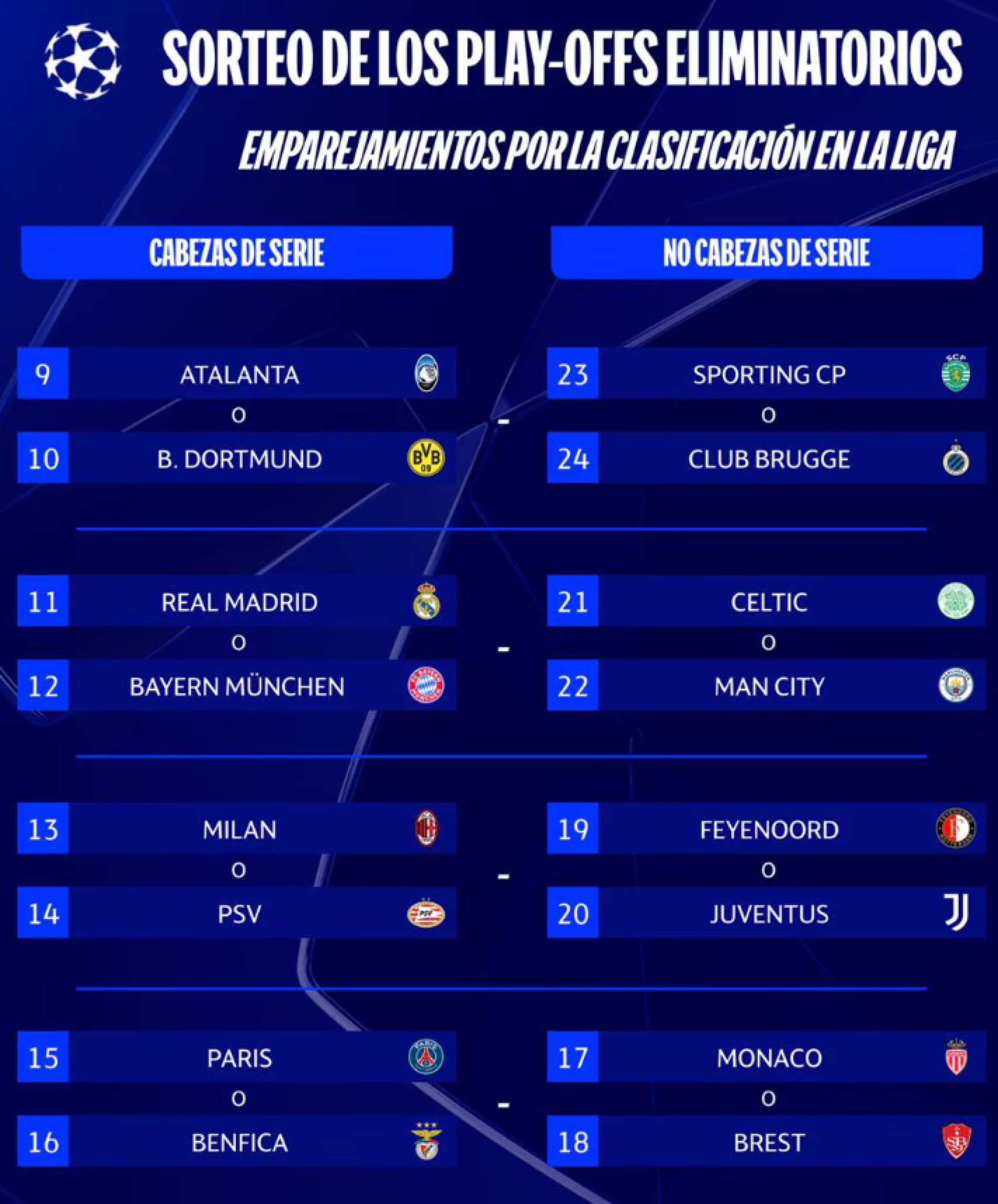 Este es el panorama del sorteo de la Chmpions que se llevará a cabo este viernes.