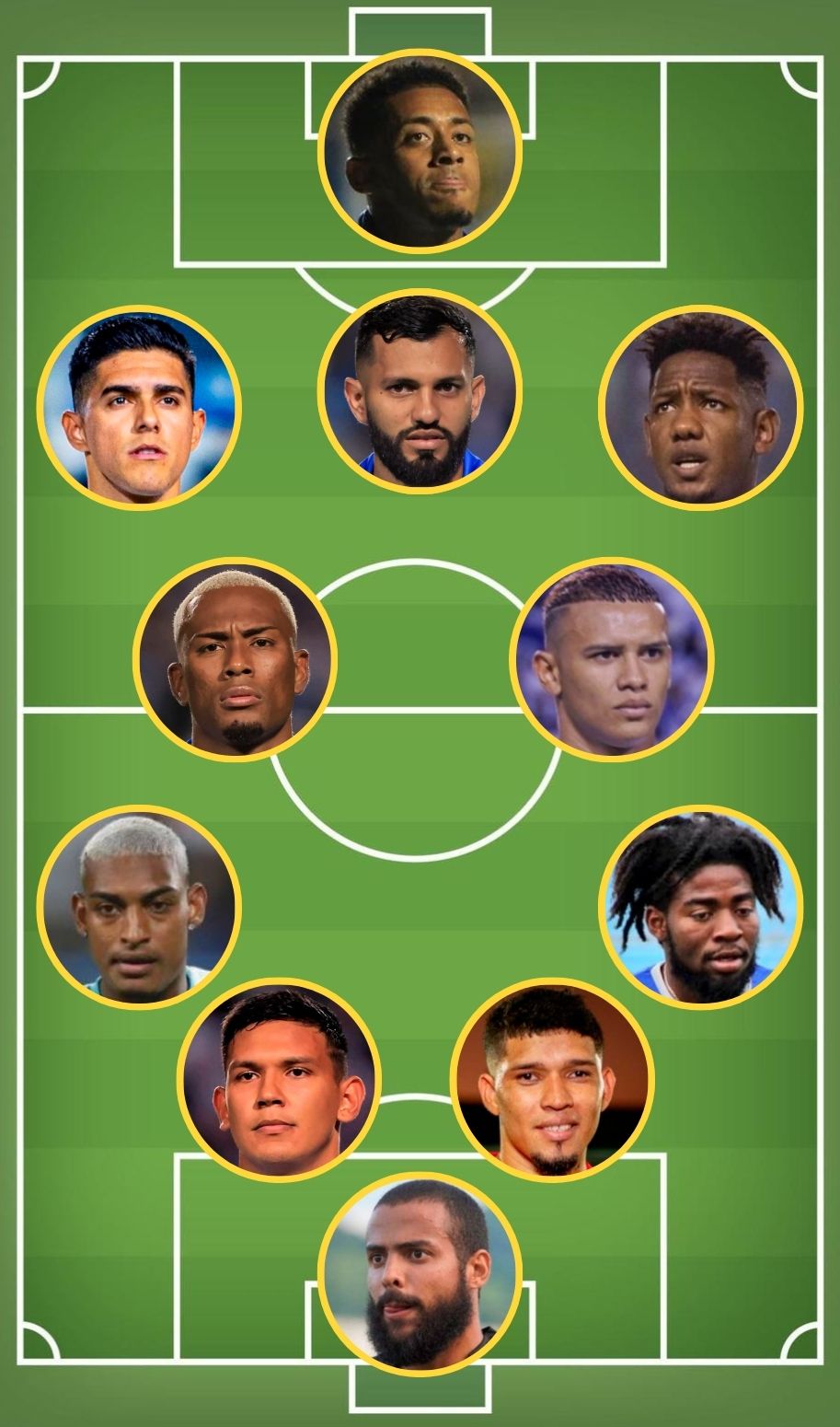 Honduras vs Canadá