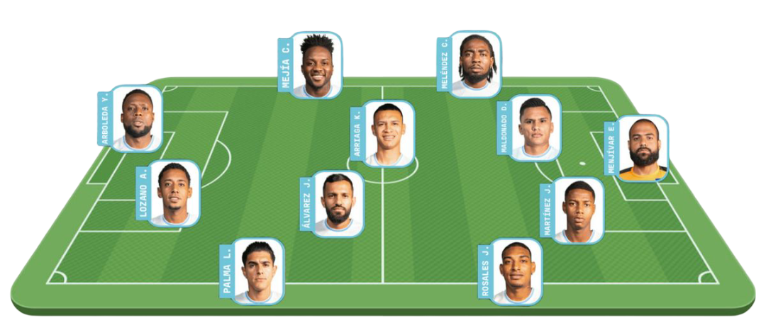 Honduras Posible XI frente a El Salvador