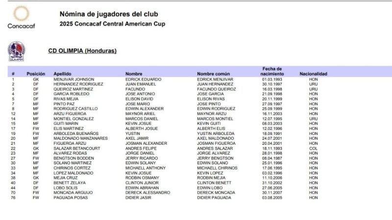 Esta es la nómina de Olimpia sin Carlos Pineda para la Copa Centroamericana de la Concacaf.