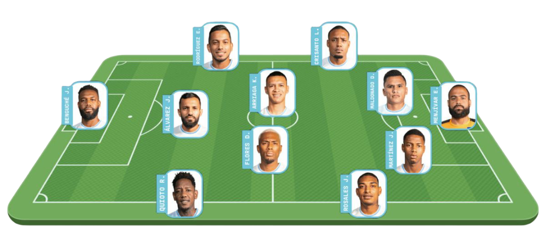 Posible Once de Honduras