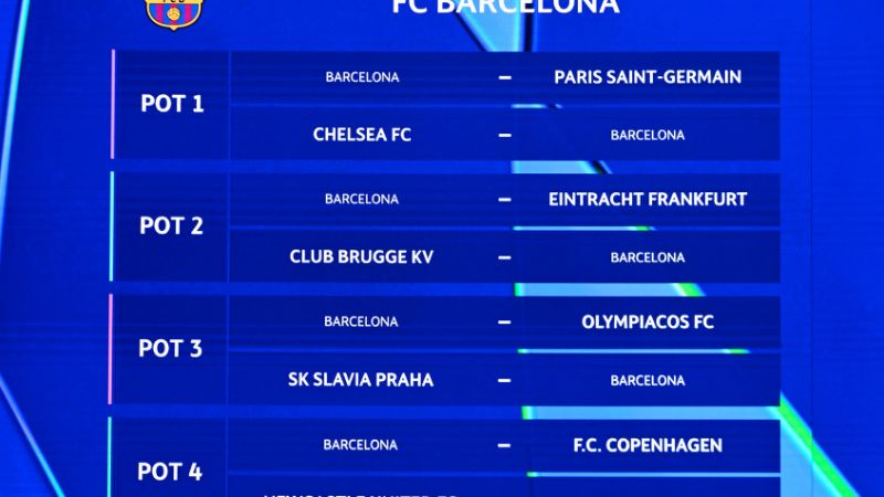 Este es el camino del Barcelona en la Champions 2025-2026.